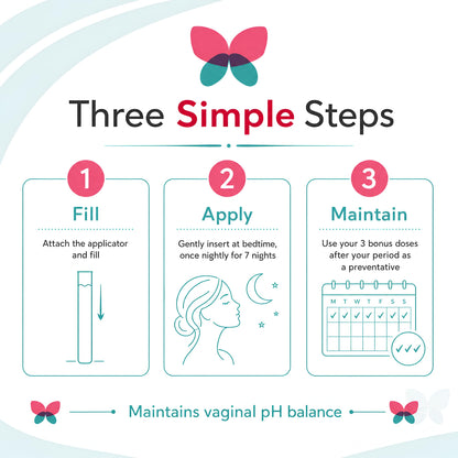 Gynalac BV Treatment for Women - Fast & Effective Bacterial Vaginosis Treatment for Women - Clinically Proven Odor Relief, Restores pH, Long Lasting Moisturizing, Antibiotic Free, Easy to Use 🍁 All In One Marketplace Canada
