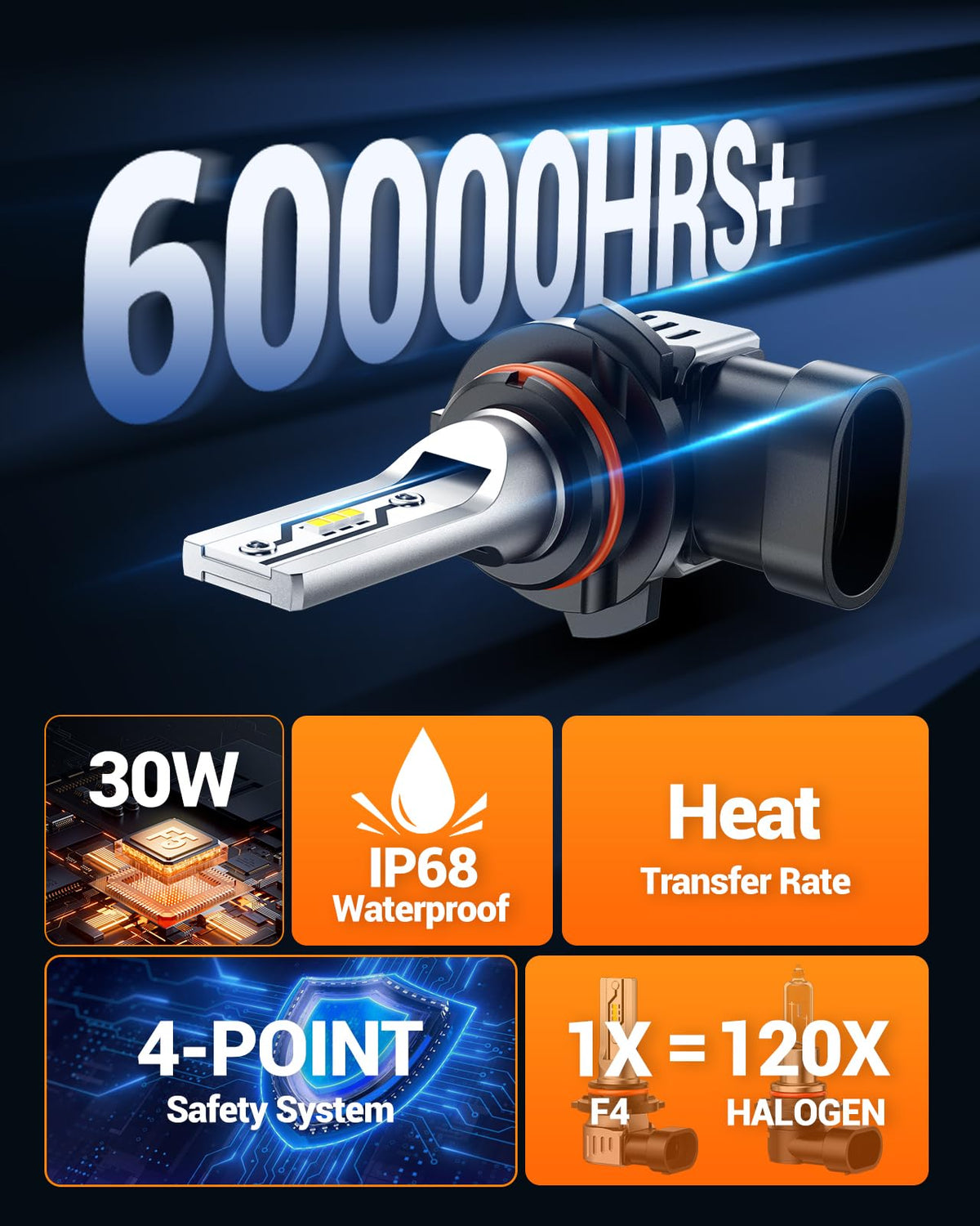 SEALIGHT H10 LED Fog Light Bulbs or DRL, 12000LM 9140 9145 Fog Lights LED Bulbs 600% Brightness Upgrade, F5 1:1 Size 100% Successful Installation for Trucks Cars, Pack of 2 🍁 All In One Marketplace Canada