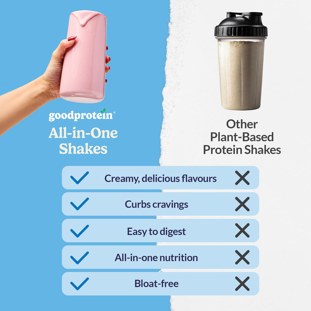 Good Protein Vegan Plant-based Protein Powder 100% Natural, Non-GMO, Dairy-free, Gluten-free, Soy-free, No Added Sugar and Nothing Artificial. Vanilla Cupcake All-in-One Shake 880 grams 🍁 All In One Marketplace Canada