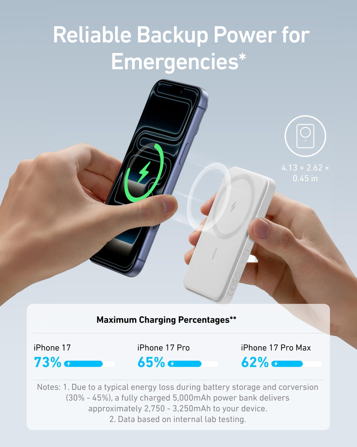 Anker 621 Magnetic Portable Charger (MagGo), 5,000mAh Wireless Power Bank with USB-C Cable, Magsafe-Compatible Battery Pack for iPhone 17/16/15/14/13/12 Series (White) 🍁 All In One Marketplace Canada