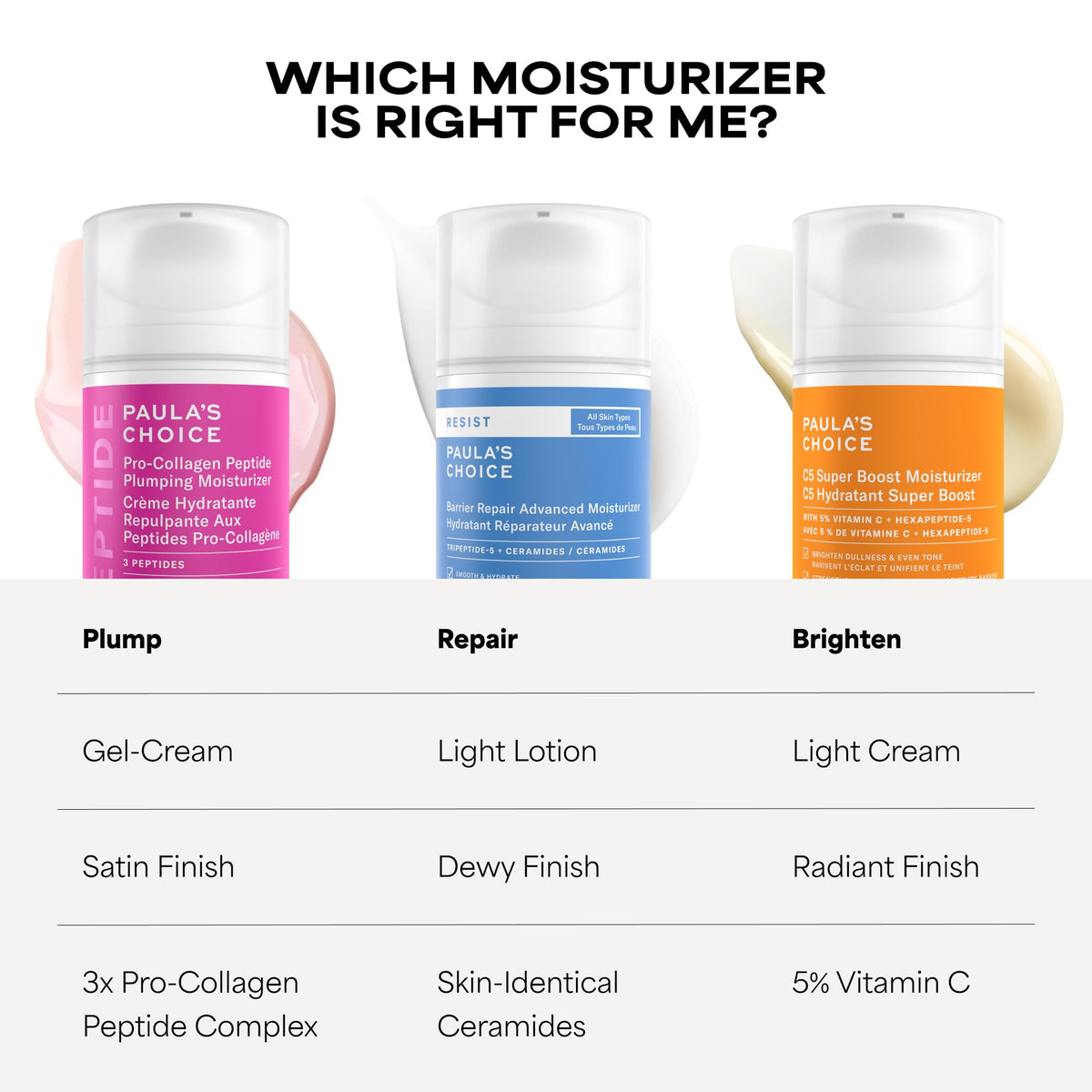 Paula's Choice Pro-Collagen Peptide Plumping Moisturizer, Daily Gel-Cream for Deep Lightweight Hydration, Wrinkles & Loss of Firmness, Fragrance-Free, 50 mL 🍁 All In One Marketplace Canada