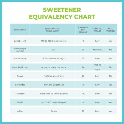 SweetMonk - 100% Pure Original Monk Fruit Liquid Sweetener Sugar Substitute - 1.7oz | No Water Added MonkFruit Extract | Zero Calorie Keto Friendly MonkFruit Drops | Vegan, Gluten Free | No Stevia 🍁 All In One Marketplace Canada