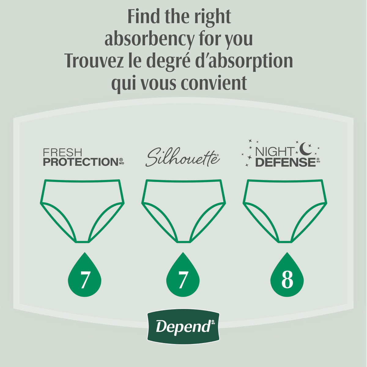 Depend Fresh Protection Adult Incontinence Underwear for Women (Formerly Depend Fit-Flex), Disposable, Maximum, Medium, Blush, 42 Count 🍁 All In One Marketplace Canada