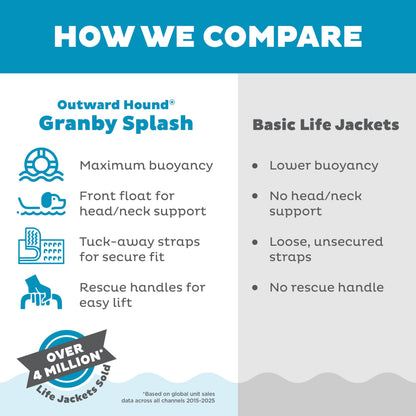 Outward Hound Granby Splash Orange Dog Life Jacket, Large 🍁 All In One Marketplace Canada