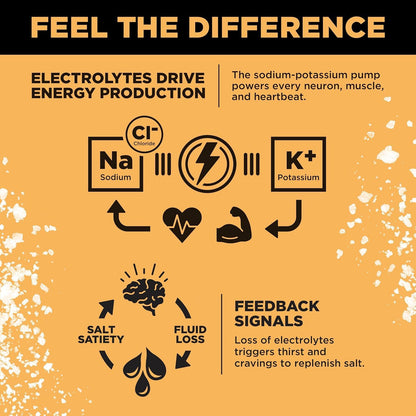 LMNT Electrolyte Drink Mix | Hydration Powder | Keto & Paleo | No Sugar, No Artificial Ingredients | 30 Stick Packs (Orange Salt) 🍁 All In One Marketplace Canada