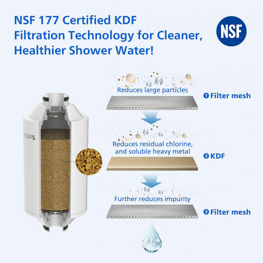 PHILIPS Shower Filter, Reduces Chlorine & Heavy Metals, AWP1775CH/37 🍁 All In One Marketplace Canada