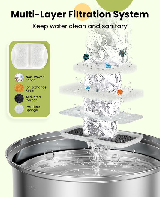 oneisall Dog Cat Water Fountain Filter, 8 Set Pet Fountain Replacement Filters, 5-Stage Filtration for Large/Medium Dogs,Automatic for 7L/230oz Dog Water Fountain PWF-002 (8 Set Filters) 🍁 All In One Marketplace Canada