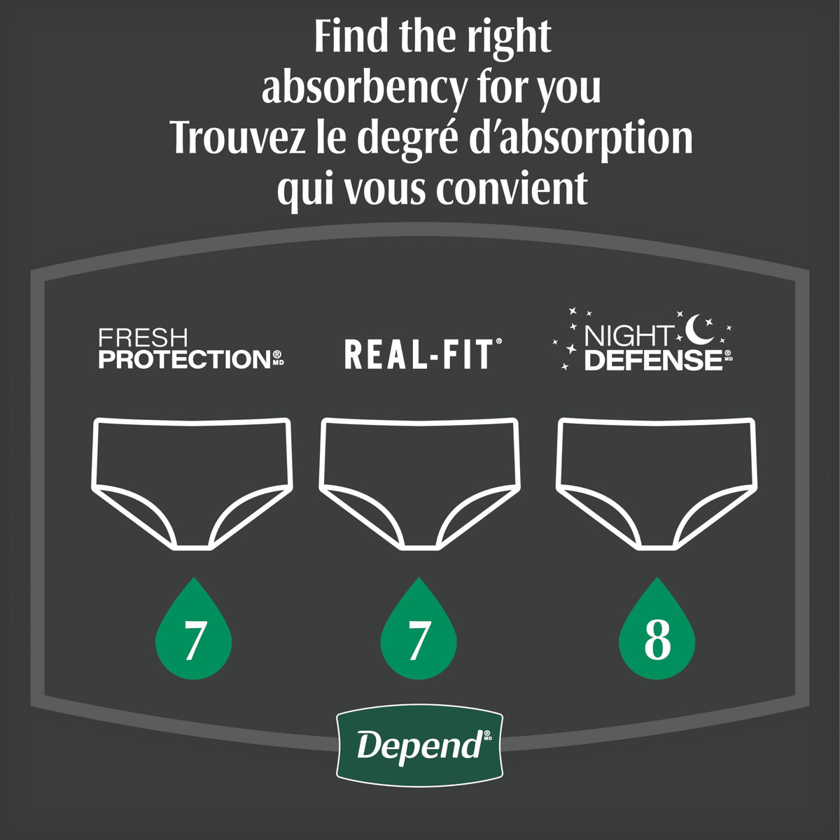 Depend Night Defense Adult Incontinence Underwear for Men, Disposable, Overnight, Small/Medium, Grey, 26 Count, Packaging May Vary 🍁 All In One Marketplace Canada