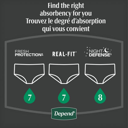 Depend Night Defense Adult Incontinence Underwear for Men, Disposable, Overnight, Small/Medium, Grey, 26 Count, Packaging May Vary 🍁 All In One Marketplace Canada