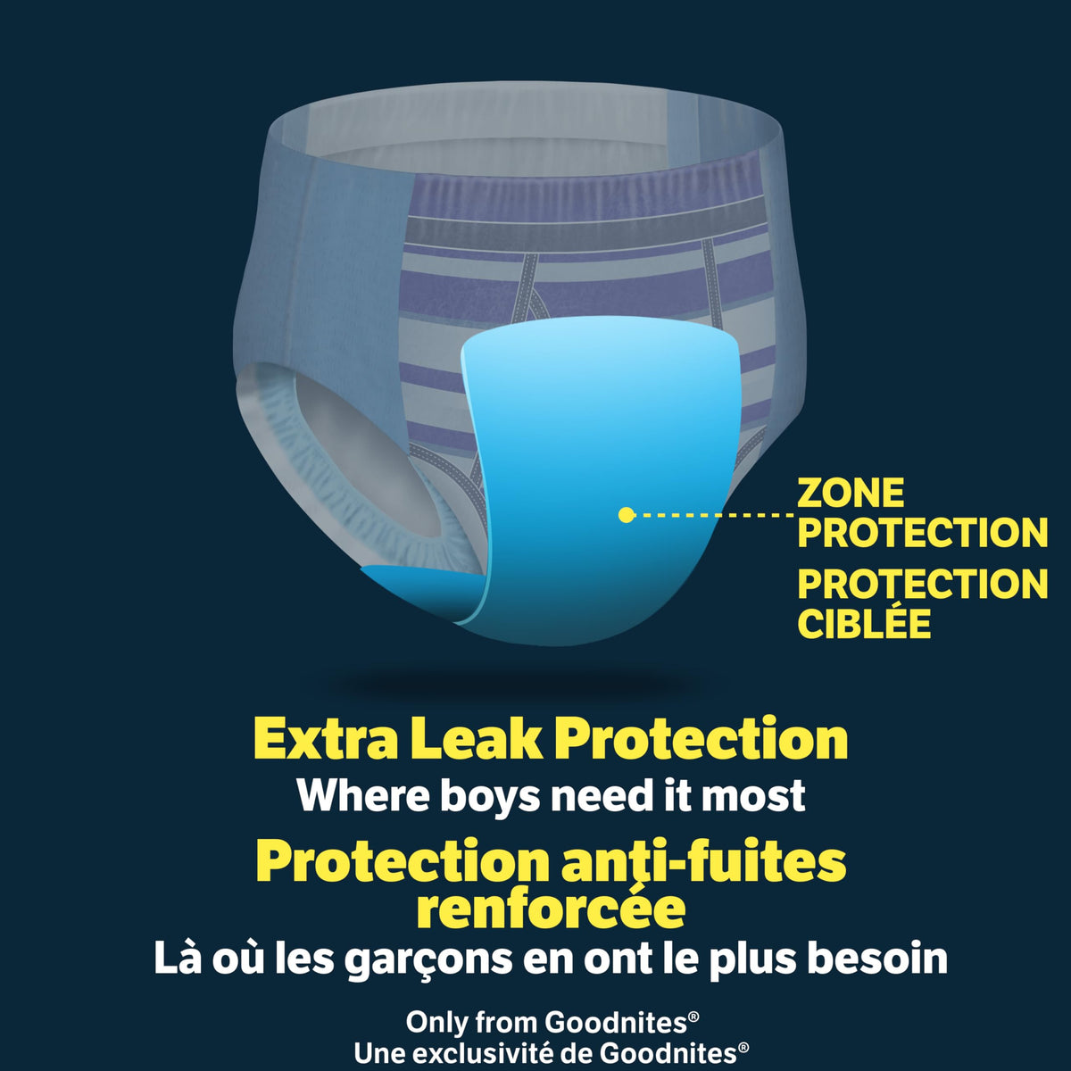 Goodnites Boys Bedwetting Night Time Underwear, Goodnites, Size Extra Large, 28 Ct (95-140+ lb.) 🍁 All In One Marketplace Canada