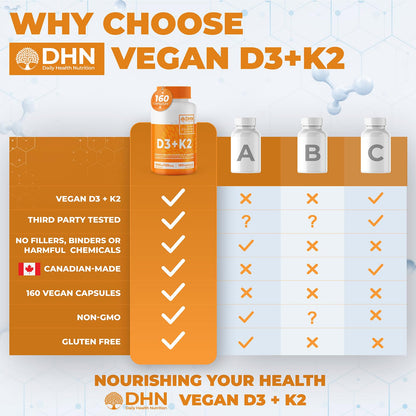 VITAMIN D3 K2 (MK-7) VEGAN | HIGH POTENCY•VALUE SIZE | Supports Prevention of Osteoporosis & Heart Calcification | Immune, Bone & Heart Health Supplement | Canadian Made Vitamin D3 Vitamin K2 🍁 All In One Marketplace Canada