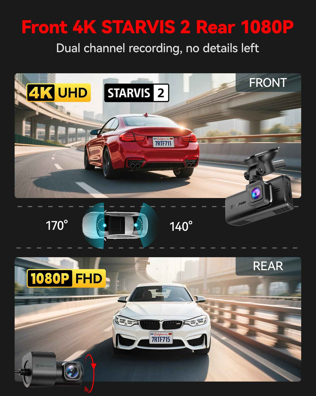 REDTIGER 4K Dash Cam Front and Rear, STARVIS 2 Sensor, Touch Screen 3.18", Voice Control, 20MB/s 5.8GHz WiFi 6 Car DashCam with 128GB Card, GPS, Night Vision, Emergency Lock, Parking Mode(F7N Touch) 🍁 All In One Marketplace Canada
