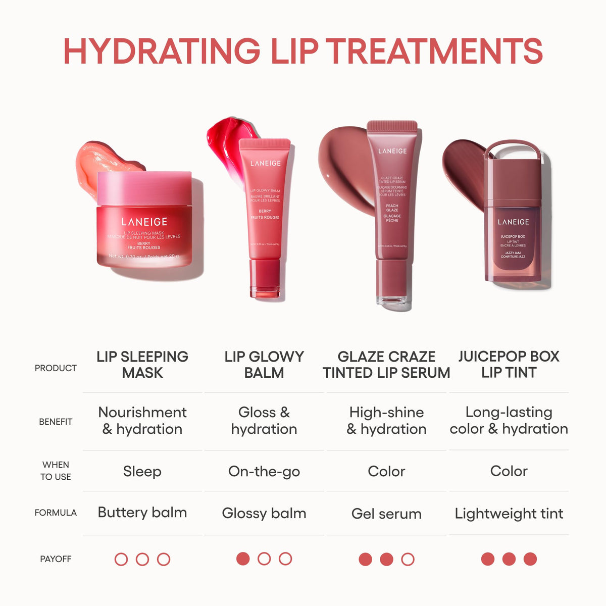 LANEIGE Lip Glowy Balm Matcha Bubble Tea: Nourishing Sheer-Tinted Balm for Daytime Lip Hydration 🍁 All In One Marketplace Canada