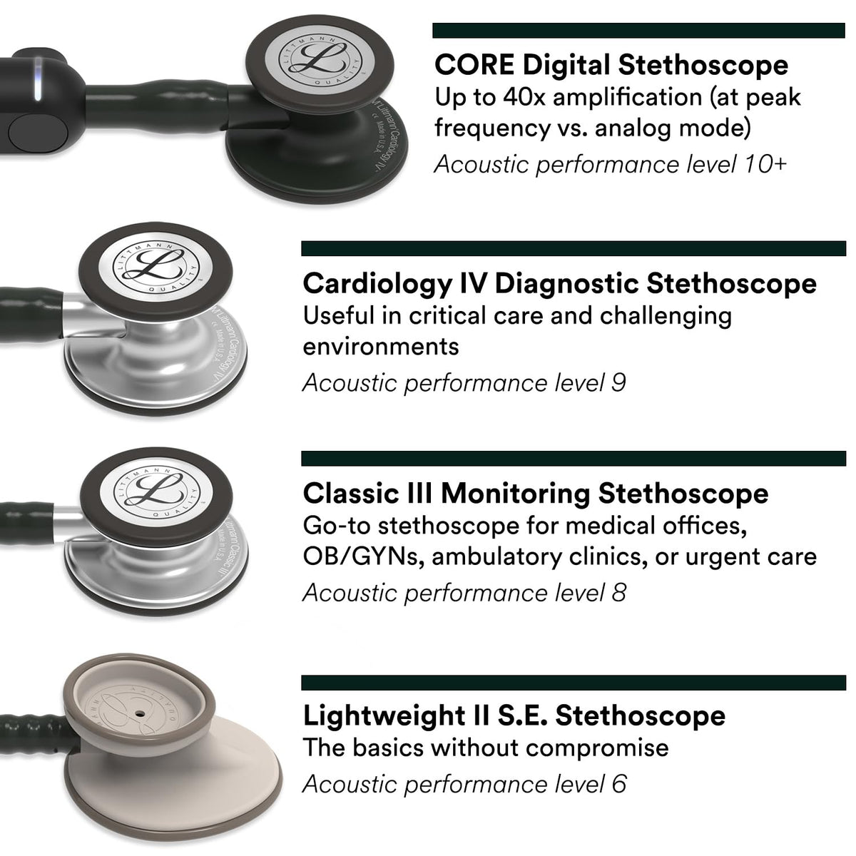 3M Littmann Classic III Monitoring Stethoscope, 5623, More Than 2X as Loud*, Weighs Less**, Stainless Steel Chestpiece, 69 cm (27") Caribbean Blue Tube 🍁 All In One Marketplace Canada