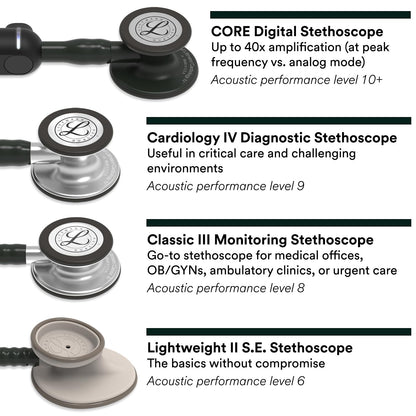 3M Littmann Classic III Monitoring Stethoscope, 5623, More Than 2X as Loud*, Weighs Less**, Stainless Steel Chestpiece, 69 cm (27") Caribbean Blue Tube 🍁 All In One Marketplace Canada