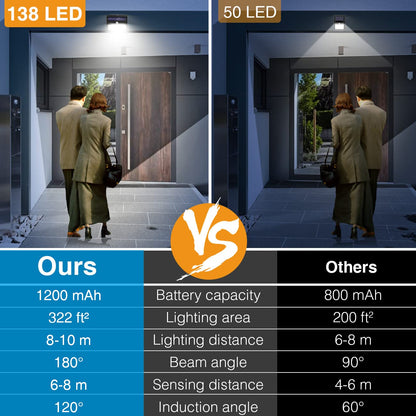 Solar Lights Outdoor, [ 8 Pack/138LED ] Solar Motion Sensor Light Outdoor with 3 Lighting Modes Wireless Waterproof Solar Wall Lights Solar Security Lights for Fence Yard Garden Deck Garage 🍁 All In One Marketplace Canada
