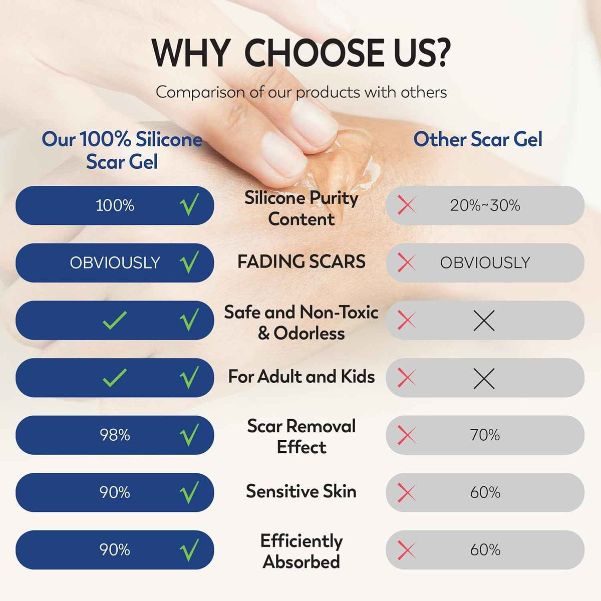 100% Silicone Scar Gel Scar Cream - Advanced Scar Gel for Old and New Scars 🍁 All In One Marketplace Canada