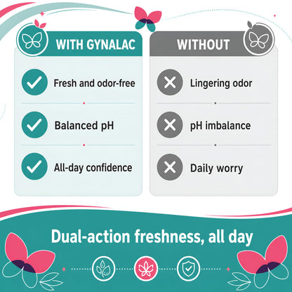 Gynalac BV Treatment for Women - Fast & Effective Bacterial Vaginosis Treatment for Women - Clinically Proven Odor Relief, Restores pH, Long Lasting Moisturizing, Antibiotic Free, Easy to Use 🍁 All In One Marketplace Canada
