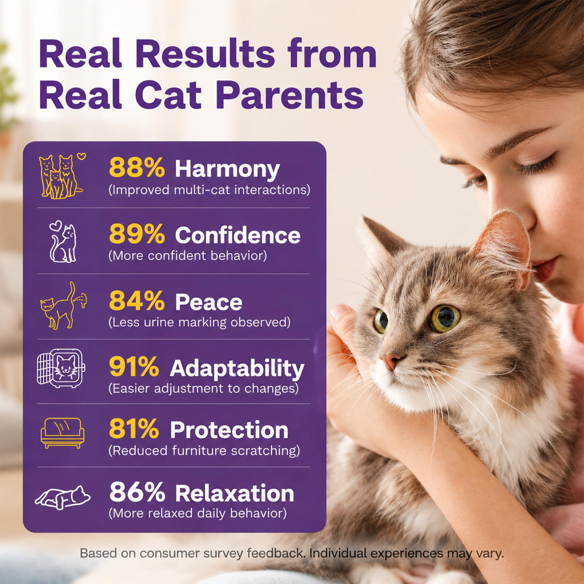 TopSum Cat Pheromone Diffuser: Cat Calming Diffuser for Spraying, Scratching, Excessive Meowing & Multi-Cat Homes, Ideal for Cats Alone at Home - VHP Registered NN.Z4H1 (6 Refills) 🍁 All In One Marketplace Canada