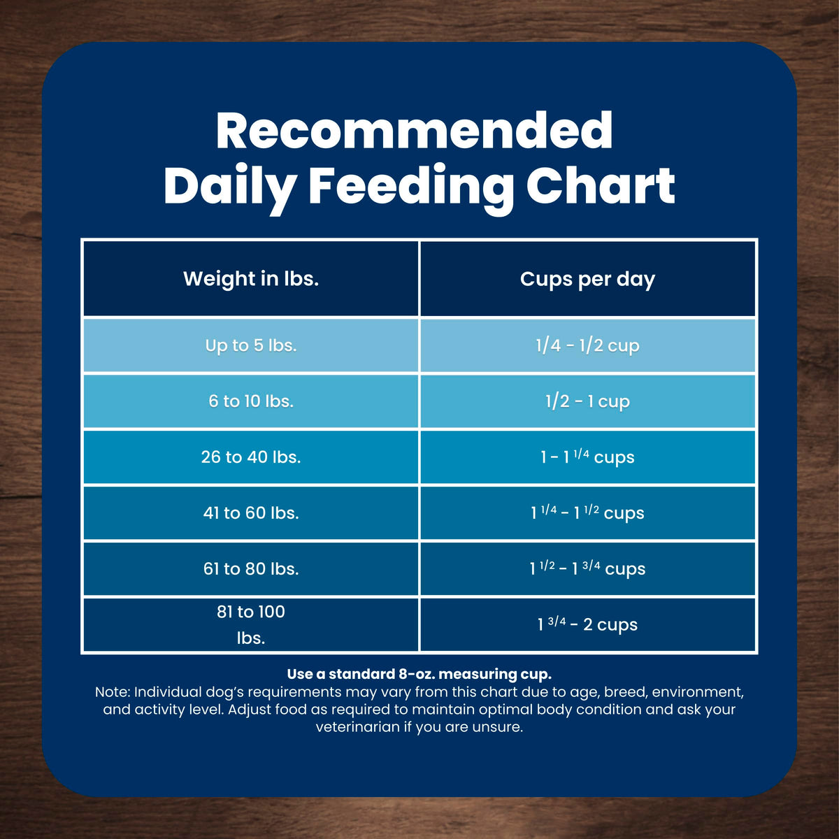 Blue Buffalo Life Protection Formula Chicken & Brown Rice Senior Dry Dog Food, Supports Immunity with Antioxidant-Rich LifeSource Bits, Promotes Healthy Muscle Development, Skin & Coat, 11.7kg/26lbs 🍁 All In One Marketplace Canada