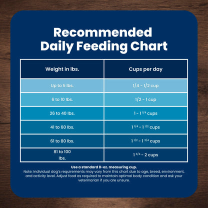 Blue Buffalo Life Protection Formula Chicken & Brown Rice Senior Dry Dog Food, Supports Immunity with Antioxidant-Rich LifeSource Bits, Promotes Healthy Muscle Development, Skin & Coat, 11.7kg/26lbs 🍁 All In One Marketplace Canada
