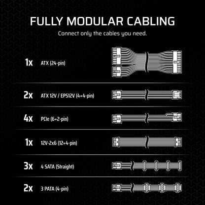 CORSAIR RM1000x Fully Modular Low-Noise ATX Power Supply – ATX 3.1 Compliant – PCIe 5.1 Support – Cybenetics Gold Efficiency – Native 12V-2x6 Connector – Black 🍁 All In One Marketplace Canada