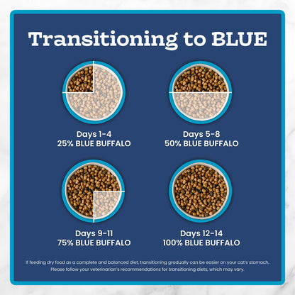 Blue Buffalo Tastefuls Chicken & Brown Rice Recipe Sensitive Stomach Adult Dry Cat Food, Real Chicken First, Deliciously Healthy Natural Cat Food, Natural Ingredients, Supports Digestion, 3.1kg Bag 🍁 All In One Marketplace Canada