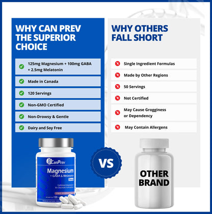 CanPrev Magnesium Bisglycinate Chelated + GABA & Melatonin, 120 Veg Caps, 120-Day Supply, Supports Restful Night, Muscle Function, Promote Relaxation & Balanced Sleep-Wake Cycle, Vegan, No GMO, Gluten 🍁 All In One Marketplace Canada
