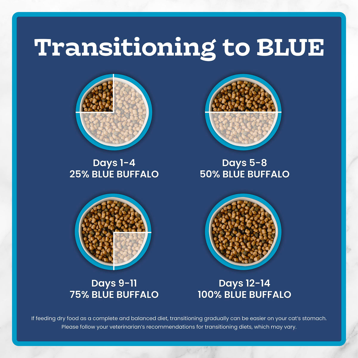 Blue Buffalo Tastefuls Chicken & Brown Rice Recipe Dry Indoor Cat Food for Adult Cats, Real Chicken First, Deliciously Healthy Natural Cat Food, Supports Digestive Care and Coat Health, 22 lbs. 🍁 All In One Marketplace Canada