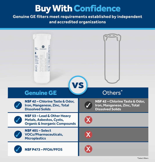 GE XWFE Refrigerator Water Filter - WR01F04788 🍁 All In One Marketplace Canada