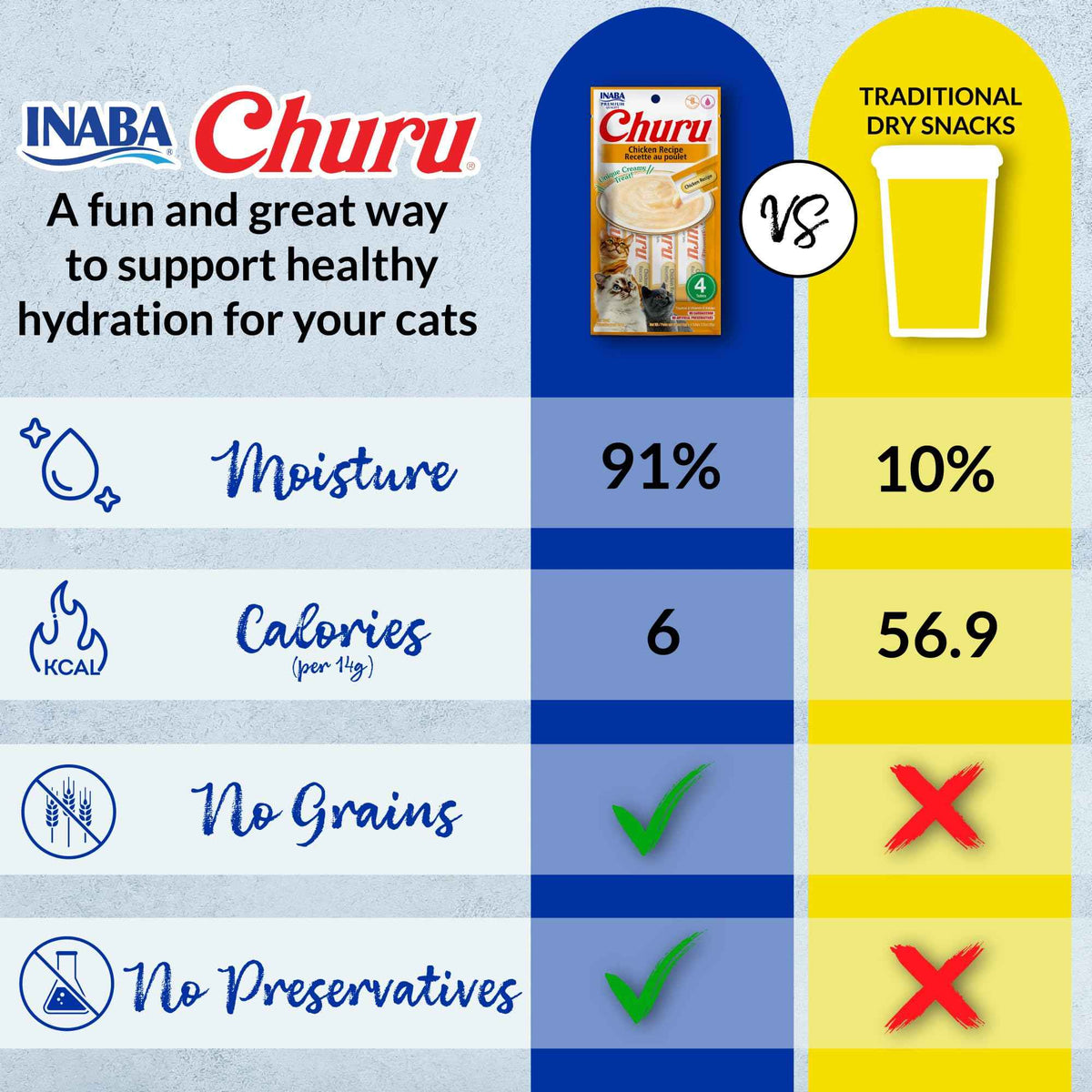 INABA Churu Cat Treats, Lickable, Squeezable Creamy Purée Cat Treat with Green Tea Extract & Taurine, 14g Each Tube, 20 Tubes, Tuna & Chicken Variety 🍁 All In One Marketplace Canada