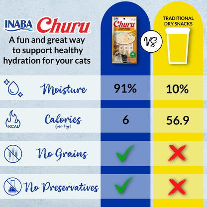 INABA Churu Cat Treats, Lickable, Squeezable Creamy Purée with Vitamin E, 14 Grams per Tube, 120 Tubes Total, Chicken Variety 🍁 All In One Marketplace Canada