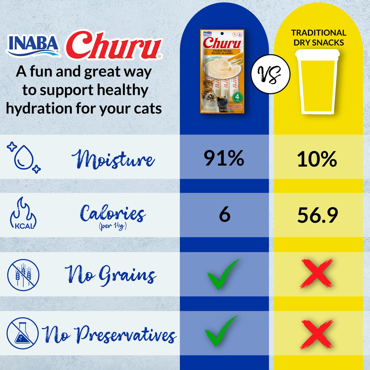 INABA Churu Cat Treats, Lickable, Squeezable Creamy Purée Cat Treat with Green Tea Extract & Taurine, 14 Grams Each Tube, 20 Tubes, Seafood Variety Box 🍁 All In One Marketplace Canada