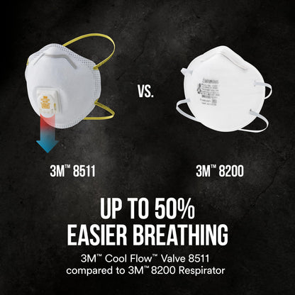 3m Pro Paint Sanding Vented Respirators, 8511, 10 Masks (n95) 🍁 All In One Marketplace Canada