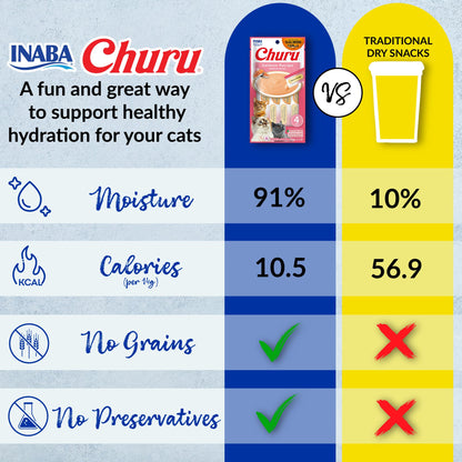 INABA Salmon Churu Cat Treats, Lickable, Squeezable Creamy Purée Cat Treat with Green Tea Extract & Taurine, 14 Grams Each Tube, 20 Tubes, Salmon & Tuna Variety Box 🍁 All In One Marketplace Canada