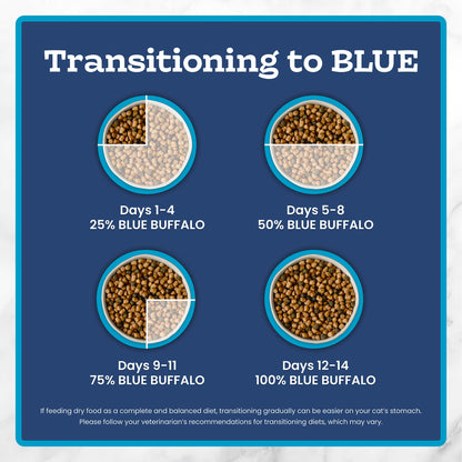 Blue Buffalo Tastefuls Chicken & Brown Rice Recipe Adult Dry Cat Food Weight Control, Real Chicken First, Deliciously Healthy Natural Cat Food, Supports Digestive Care and Coat Health, 15 lbs. 🍁 All In One Marketplace Canada