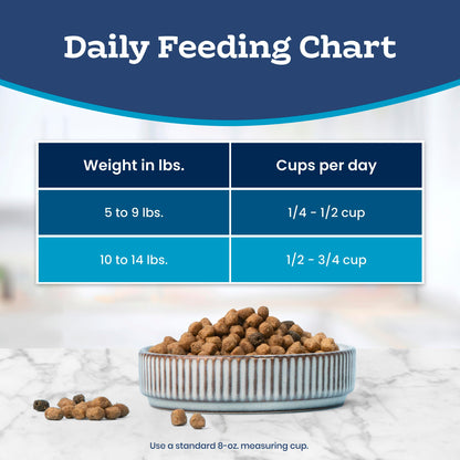 Blue Buffalo Tastefuls Chicken & Brown Rice Recipe Sensitive Stomach Adult Dry Cat Food, Real Chicken First, Deliciously Healthy Natural Cat Food, Natural Ingredients, Supports Digestion, 3.1kg Bag 🍁 All In One Marketplace Canada