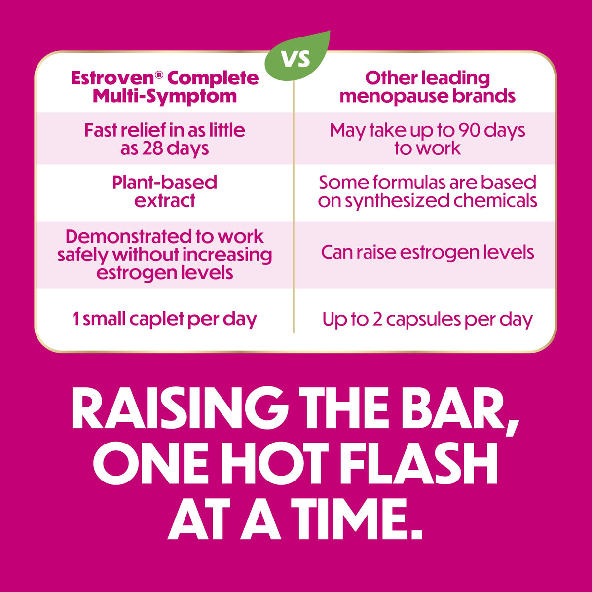 Estroven Complete Multi-Symptom Menopause Supplement for Women, 28 Ct., Clinically Proven Ingredient Provide Menopause Relief & Night Sweats & Hot Flash Relief* Drug-Free & Non-GMO 🍁 All In One Marketplace Canada