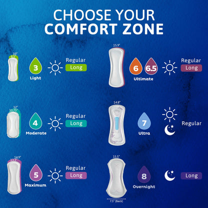 TENA Sensitive Care Overnight Extra Coverage Incontinence Pad for Women, Postpartum and Bladder Control, 90 Count 🍁 All In One Marketplace Canada