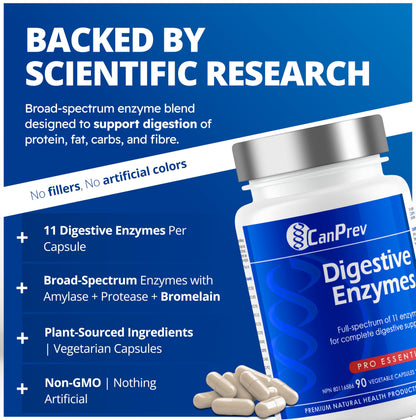 CanPrev - Digestive Enzymes Supplement, 90 Capsules 30-Day Supply - Full Spectrum of 11 Digestive Enzymes for Stomach Gas, Digestion, Indigestion and Bloating Relief - Helps Break Down Proteins 🍁 All In One Marketplace Canada