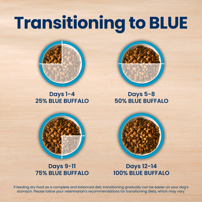 Blue Buffalo Life Protection Formula Large Breed Adult Dry Dog Food, Promotes Joint Health and Lean Muscles, Made with Natural Ingredients, Chicken & Brown Rice Recipe,11.7kg/26 lbs 🍁 All In One Marketplace Canada