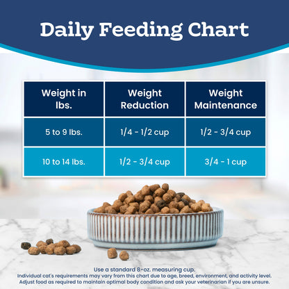 Blue Buffalo Tastefuls Chicken & Brown Rice Recipe Adult Dry Cat Food Weight Control, Real Chicken First, Deliciously Healthy Natural Cat Food, Supports Digestive Care and Coat Health, 15 lbs. 🍁 All In One Marketplace Canada