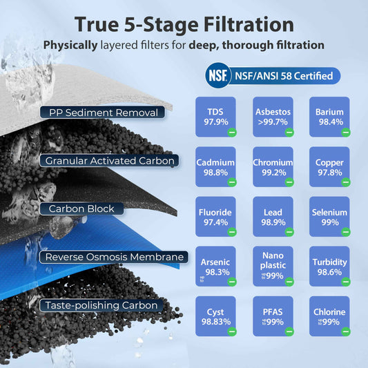 iSpring RCC7, NSF Certified, High Capacity Under Sink 5-Stage Reverse Osmosis Drinking Filtration System and Ultimate Water Softener, 75 GPD, Brushed Nickel Faucet 🍁 All In One Marketplace Canada