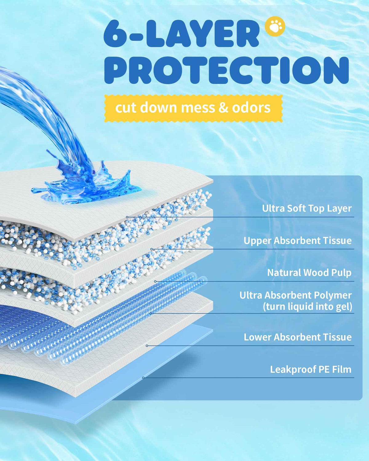 100-Pack X-Large Puppy Pads - 34'' x 28'' Pee Pads for Dogs Potty Training with Leak-Proof Quick-Dry Design, 6-Layer Dog Pee Pads with Extra Large Size 🍁 All In One Marketplace Canada
