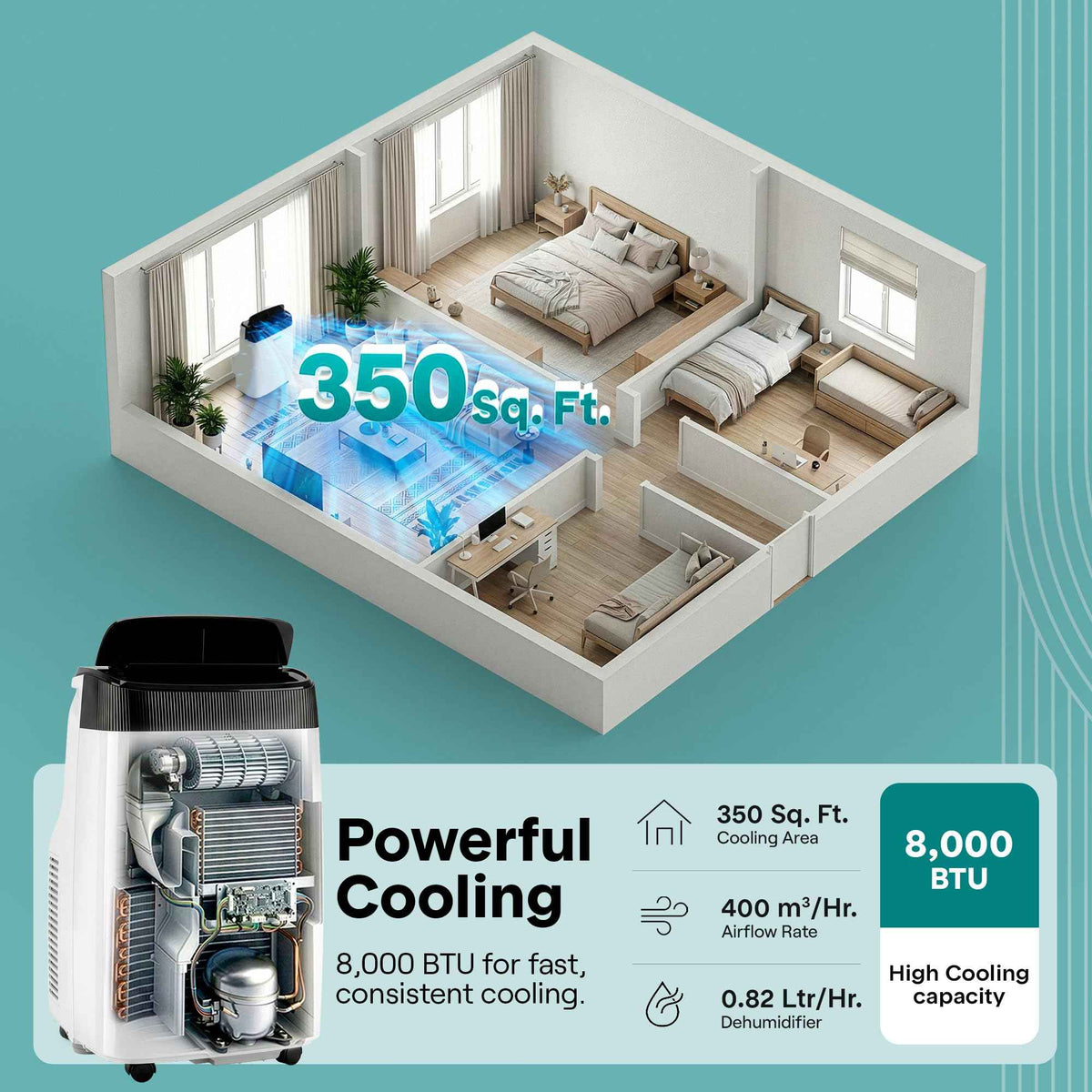 SereneLife Portable Electric Air Conditioner Unit-900W 8000 BTU Power Plug-in AC Cold Indoor Room Conditioning System with Cooler, Dehumidifier, Fan, Exhaust Hose, Window Seal, Wheels, Remote (SLPAC8) 🍁 All In One Marketplace Canada