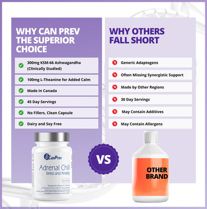 CanPrev Adrenal Chill Women, 90 Veg Capsules, 45-Day Supply with 300mg KSM-66 Ashwagandha & L-Theanine for Calm Focus & Relaxation, Non-GMO, Made in Canada 🍁 All In One Marketplace Canada