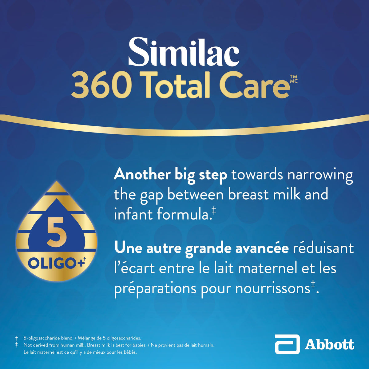 Similac 360 Total Care Step 1 Ready-To-Feed 24x59mL Bottles 🍁 All In One Marketplace Canada