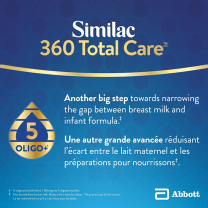 Similac 360 Total Care Step 1 Ready-To-Feed 24x59mL Bottles 🍁 All In One Marketplace Canada