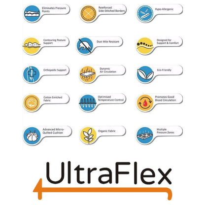UltraFlex® DESIRE- Orthopaedic Innerspring Premium Foam Encased, Eco-friendly Hybrid Mattress (Made in Canada)