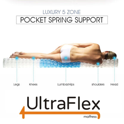 UltraFlex® LUSH 12" Orthopedic Eurotop Pocket Coil Premium Foam Encased, Eco-friendly Hybrid Mattress (Made in Canada)
